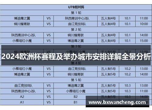 2024欧洲杯赛程及举办城市安排详解全景分析
