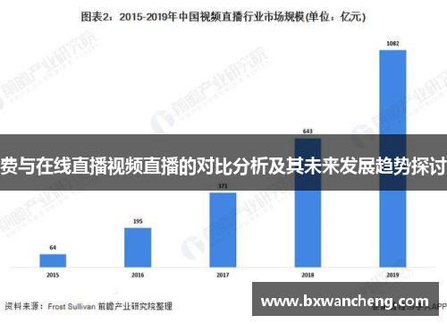 费与在线直播视频直播的对比分析及其未来发展趋势探讨